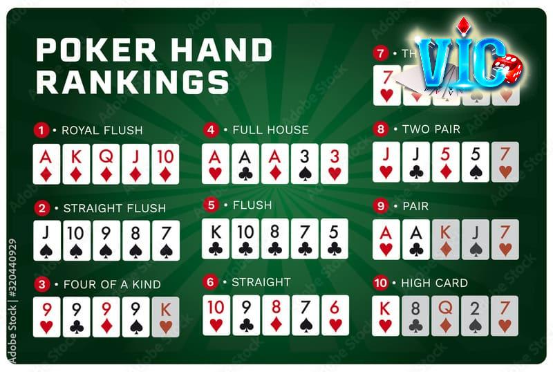 Bảng xếp hạng bài Poker bạn phải biết